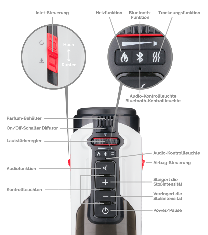 Stoß-Masturbator mit Heizfunktion Airbag Future Pro